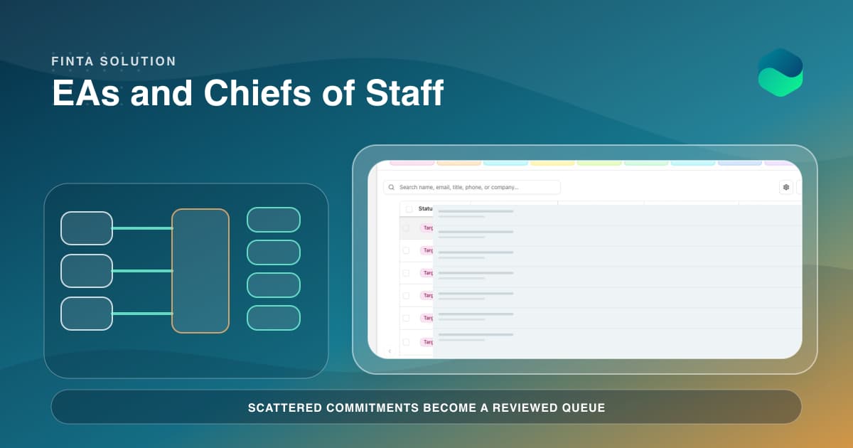 Inbox, calendar, relationship, and commitment signals converging on a reviewed executive action queue in Finta.