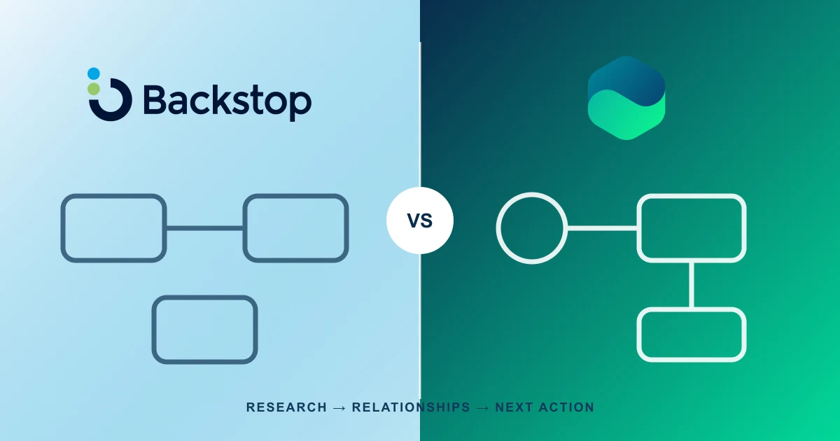 Backstop research modules compared with Finta's evidence-to-relationship-to-action workflow.
