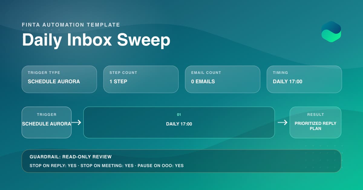 A scheduled daily inbox review with one Aurora step, a prioritized reply plan, and read-only guardrails.