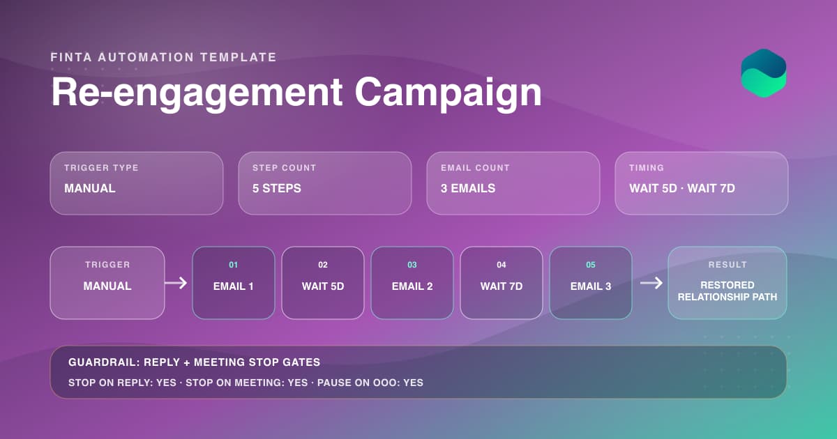 A three-email re-engagement sequence with five- and seven-day waits and reply-aware stop gates.