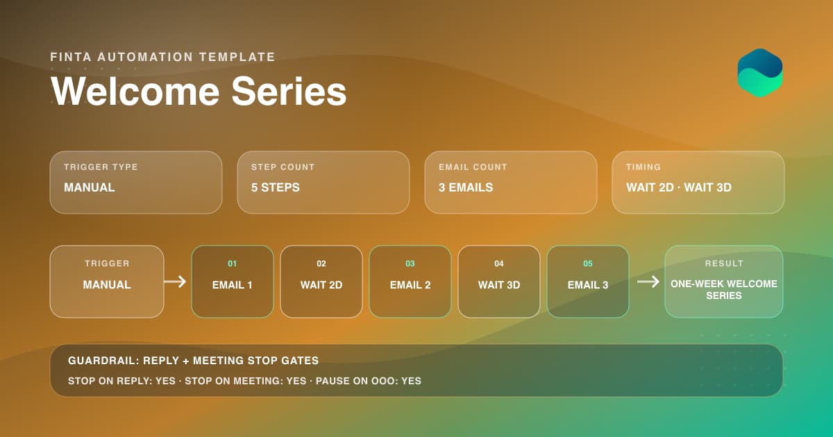 A three-email welcome series spaced across a one-week timeline with reply and meeting stop gates.