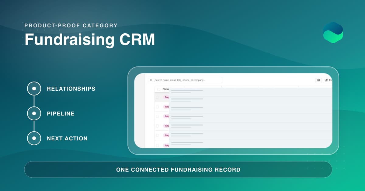 A privacy-redacted Finta CRM table framed by relationship, pipeline, and next-action stages.