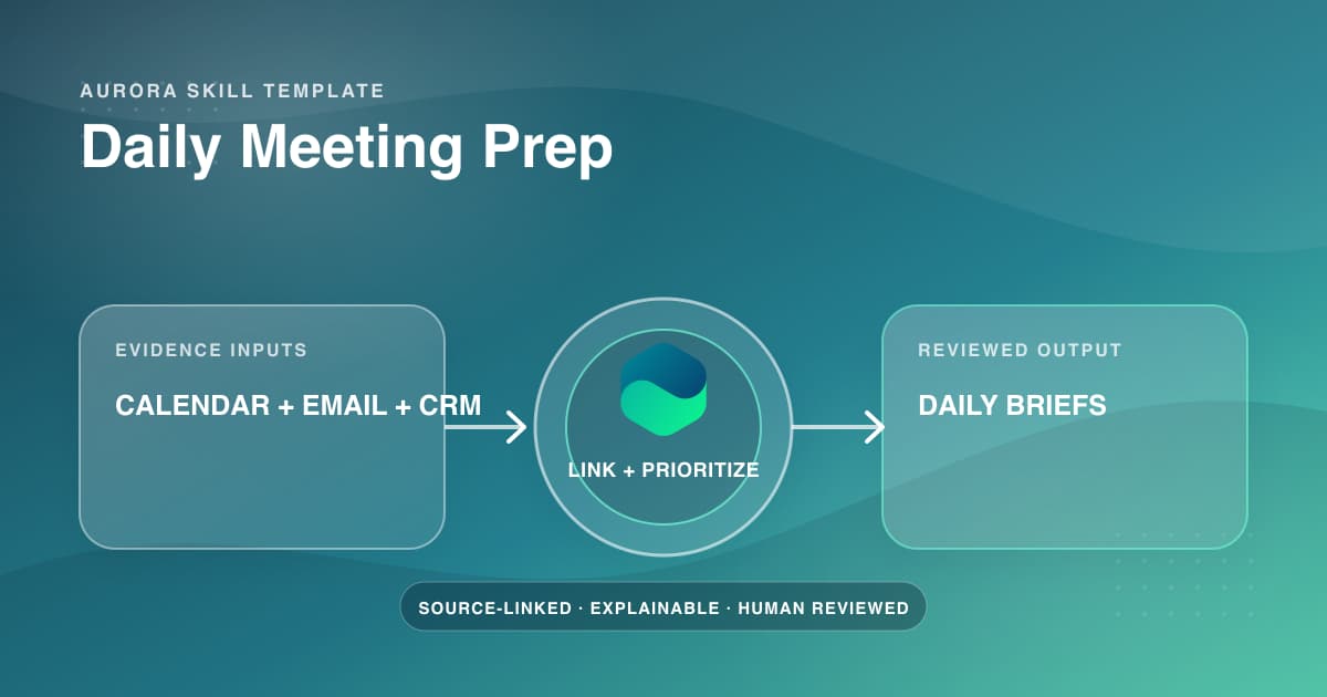 Aurora's Daily Meeting Prep skill linking calendar, email, and CRM evidence into reviewed daily briefs.