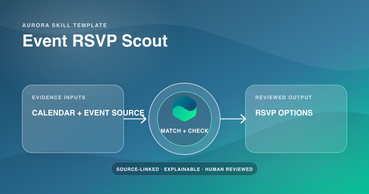 Aurora's Event RSVP Scout comparing calendar context with event details to produce reviewed RSVP options.