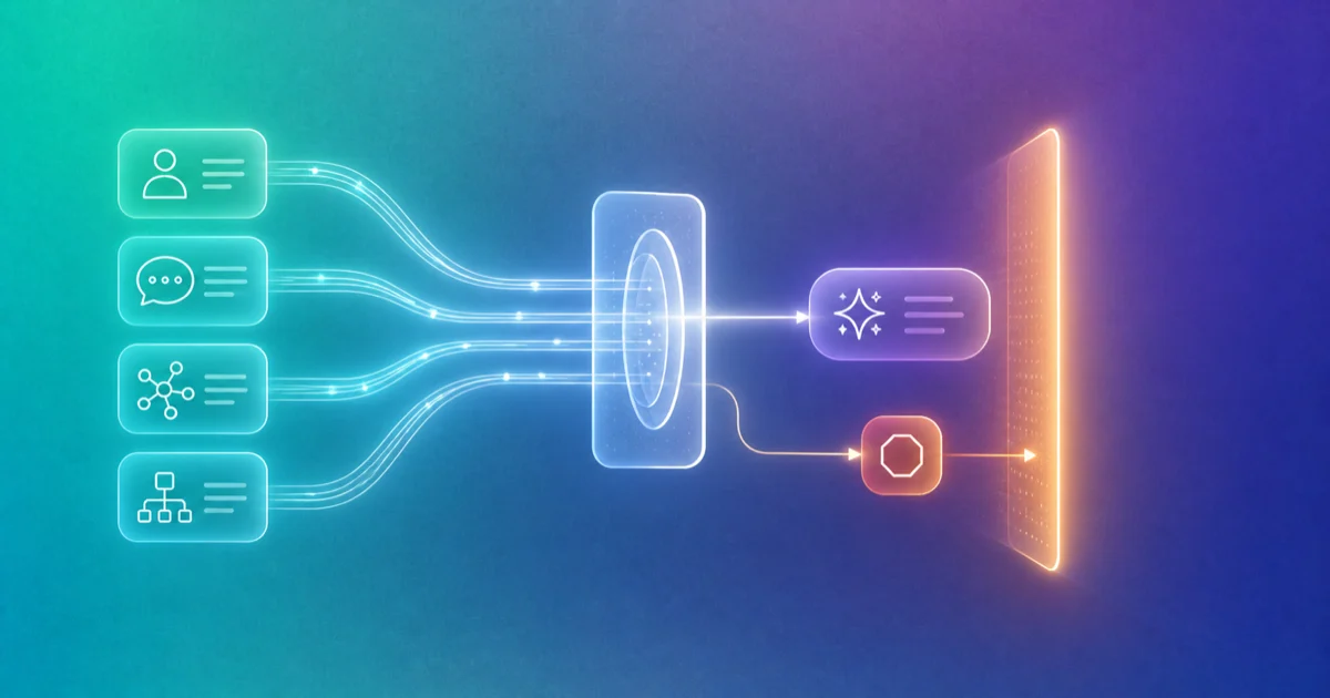 Four relationship-context streams pass through an MCP gateway into an AI brief while an external action waits at a review boundary.