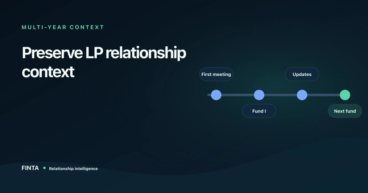 Multi-year timeline preserving LP meetings, fund context, updates, and the next fundraising cycle.