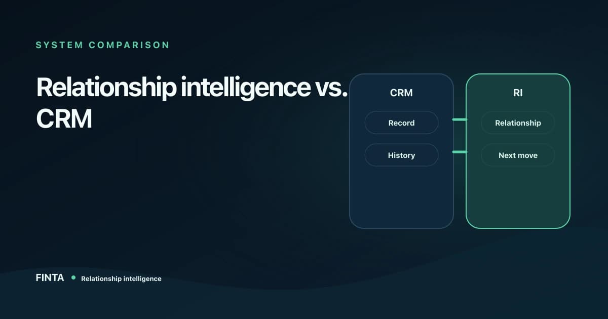 Split diagram comparing a structured CRM record with a relationship intelligence view of context and next actions.