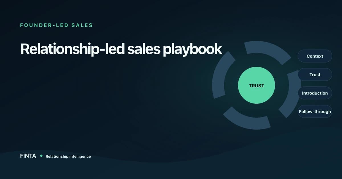 Relationship-led sales flywheel connecting context, trust, introductions, and consistent follow-through.