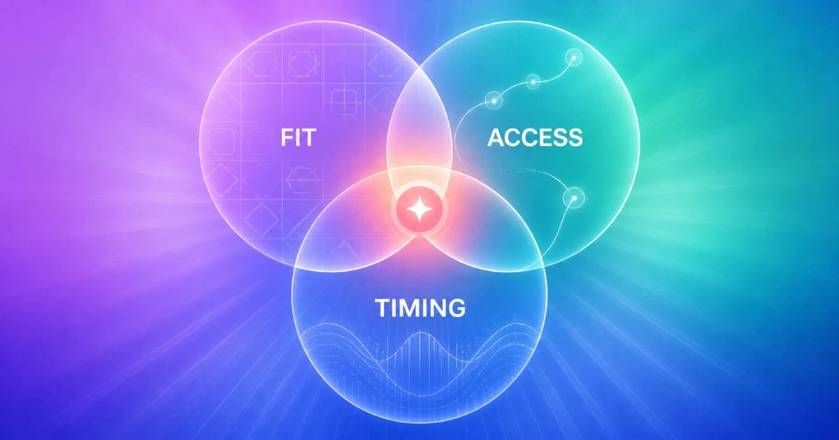 Priority matrix combining LP fit, access, and timing into a reviewable outreach order.