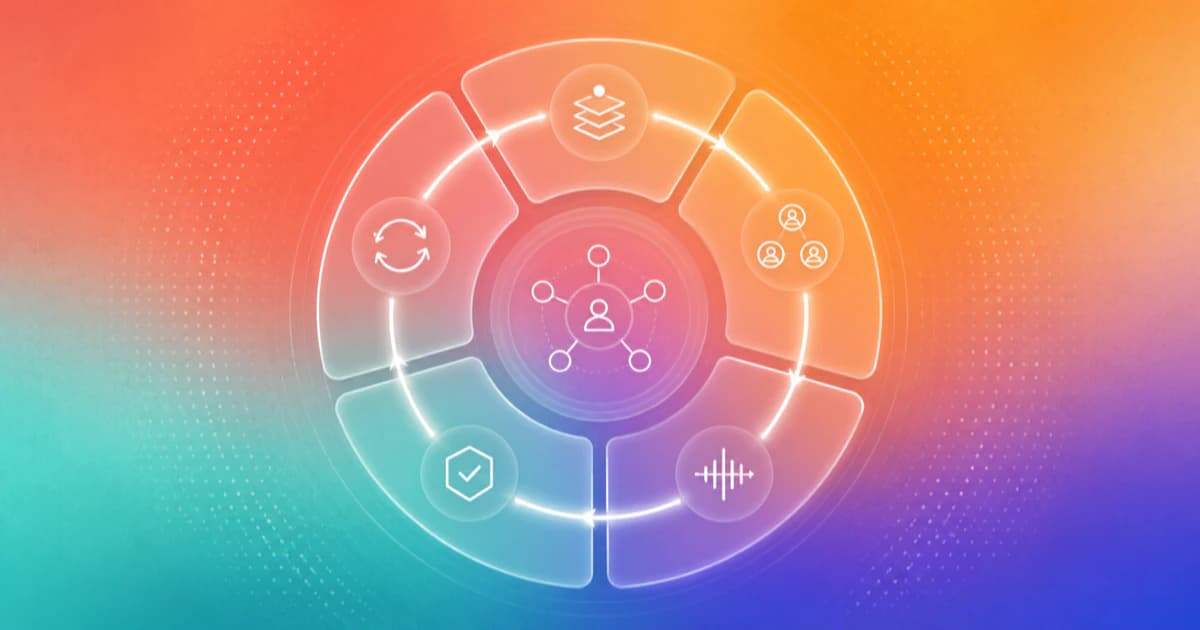 Relationship-led sales flywheel connecting context, trust, introductions, and consistent follow-through.