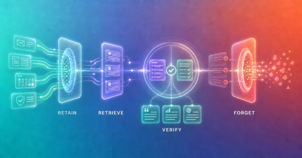 An AI agent memory lifecycle for retaining, retrieving, verifying, and expiring relationship context.