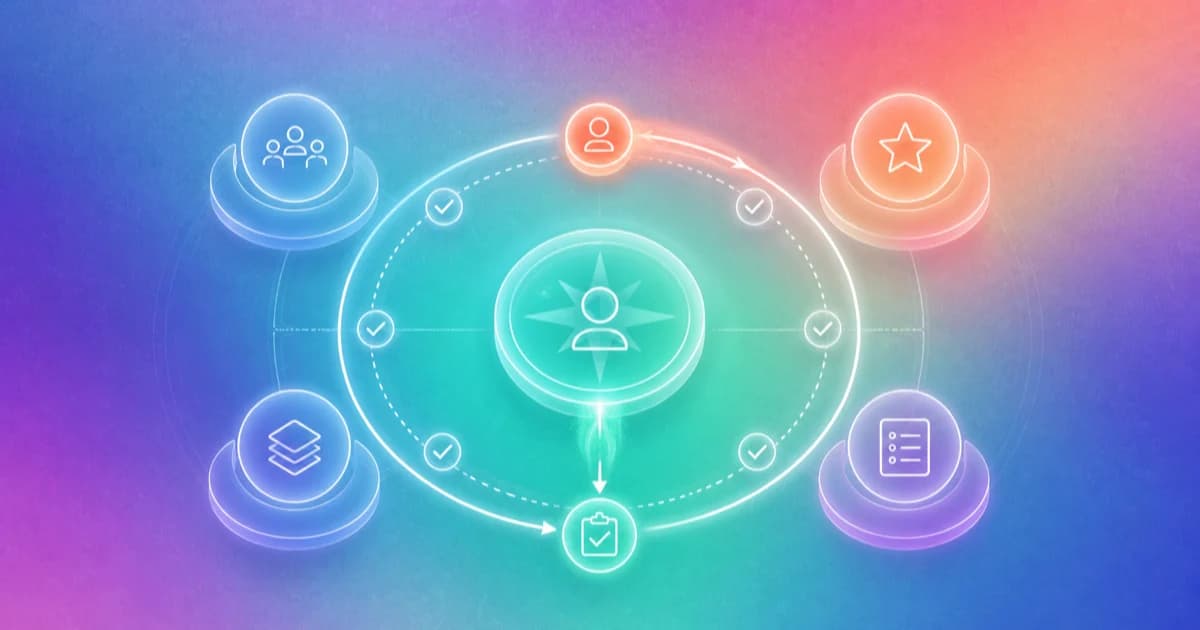 A client coverage cadence connecting relationship context, internal capabilities, ownership, and follow-through.