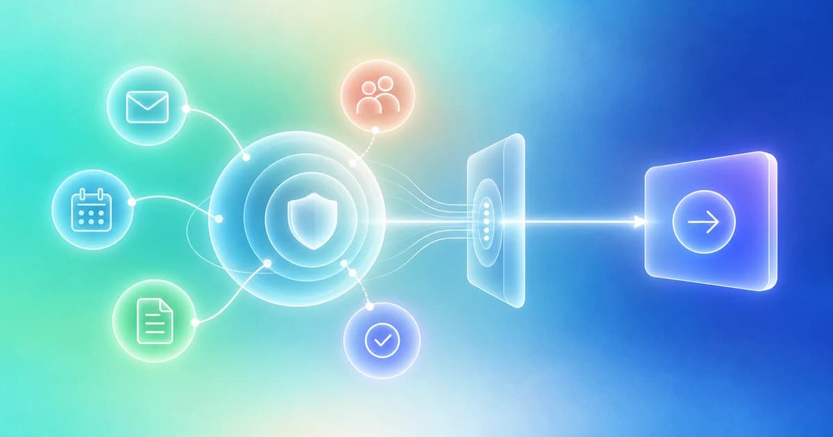 Authorized work sources orbit a context core and converge through review into one clear next action.