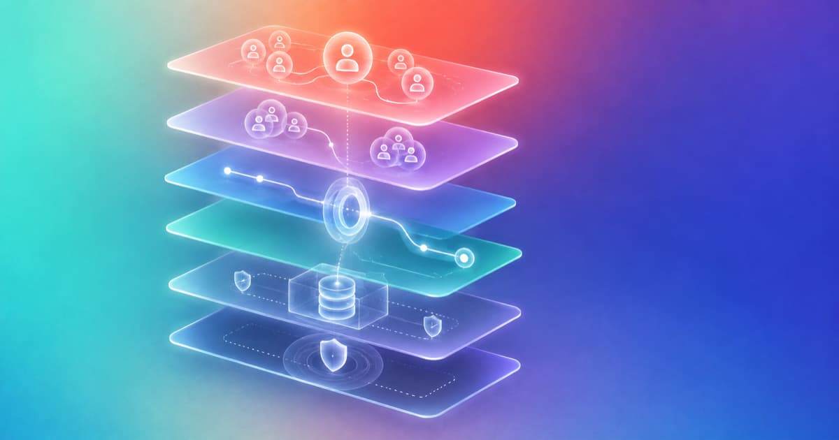 Six aligned system layers connect client coverage and opportunity work above separate data and supervision foundations.