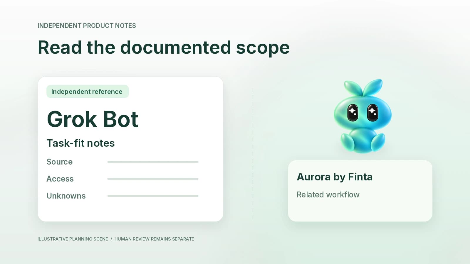A Grok Bot reference panel and source, access and unknowns notes stand apart from a smaller Aurora by Finta workflow card.