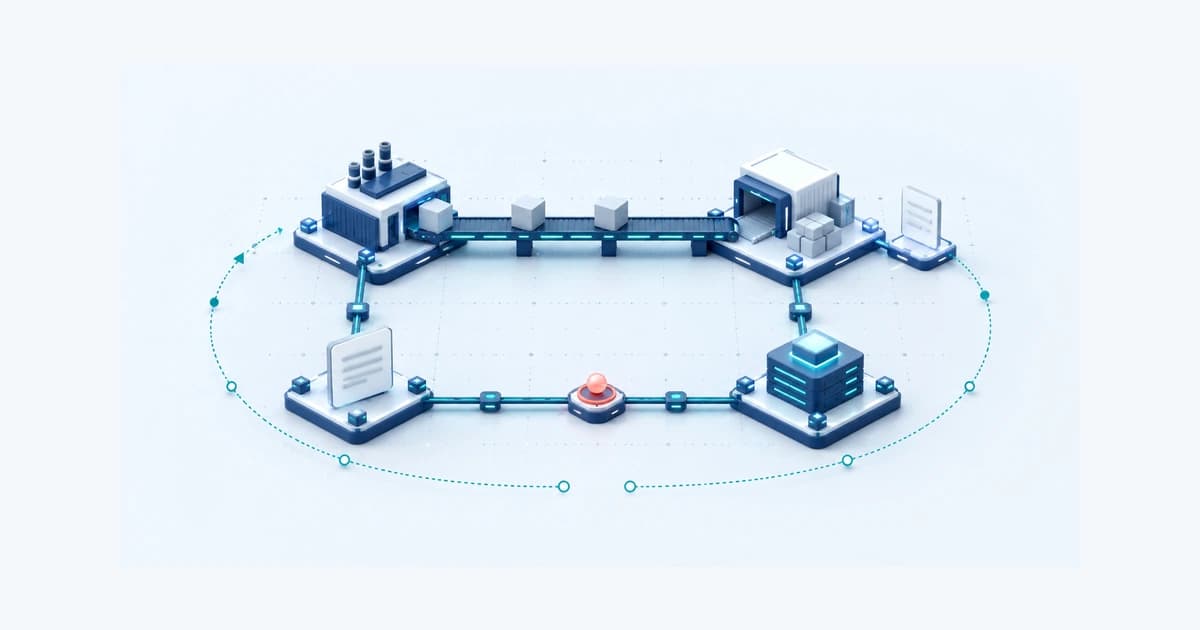 A trade-cycle model separates supplier production, customer delivery, purchase-order evidence and financing review.